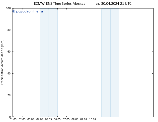 Precipitation accum. ALL TS чт 16.05.2024 21 UTC