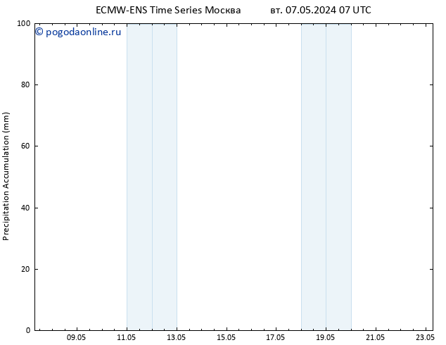 Precipitation accum. ALL TS сб 11.05.2024 13 UTC