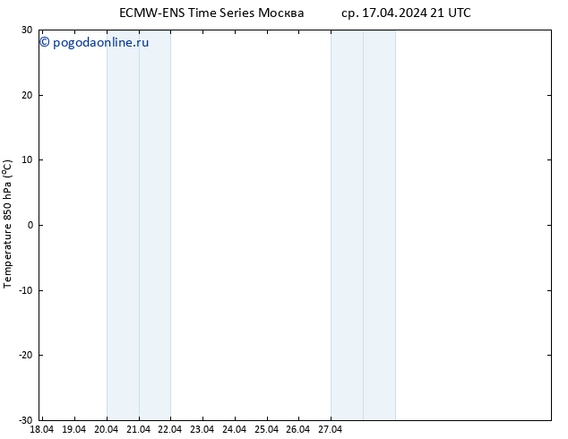 Temp. 850 гПа ALL TS чт 18.04.2024 03 UTC