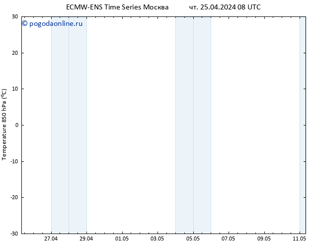 Temp. 850 гПа ALL TS чт 25.04.2024 08 UTC