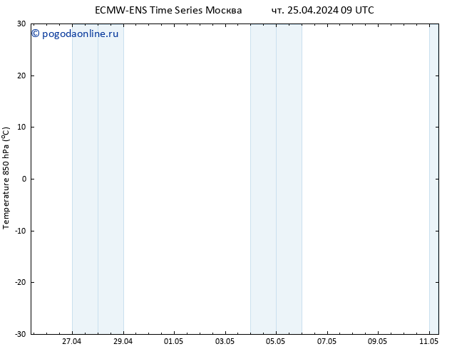 Temp. 850 гПа ALL TS сб 11.05.2024 09 UTC