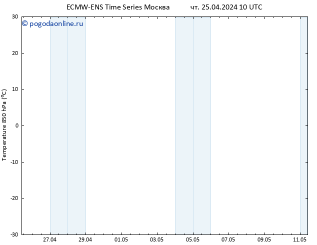 Temp. 850 гПа ALL TS чт 25.04.2024 16 UTC