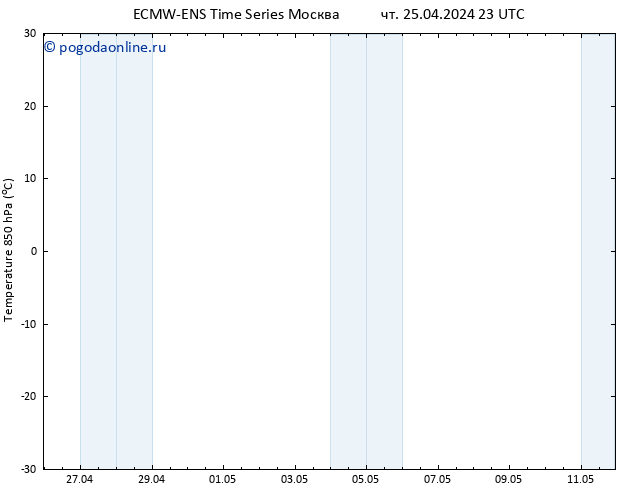 Temp. 850 гПа ALL TS пт 26.04.2024 23 UTC