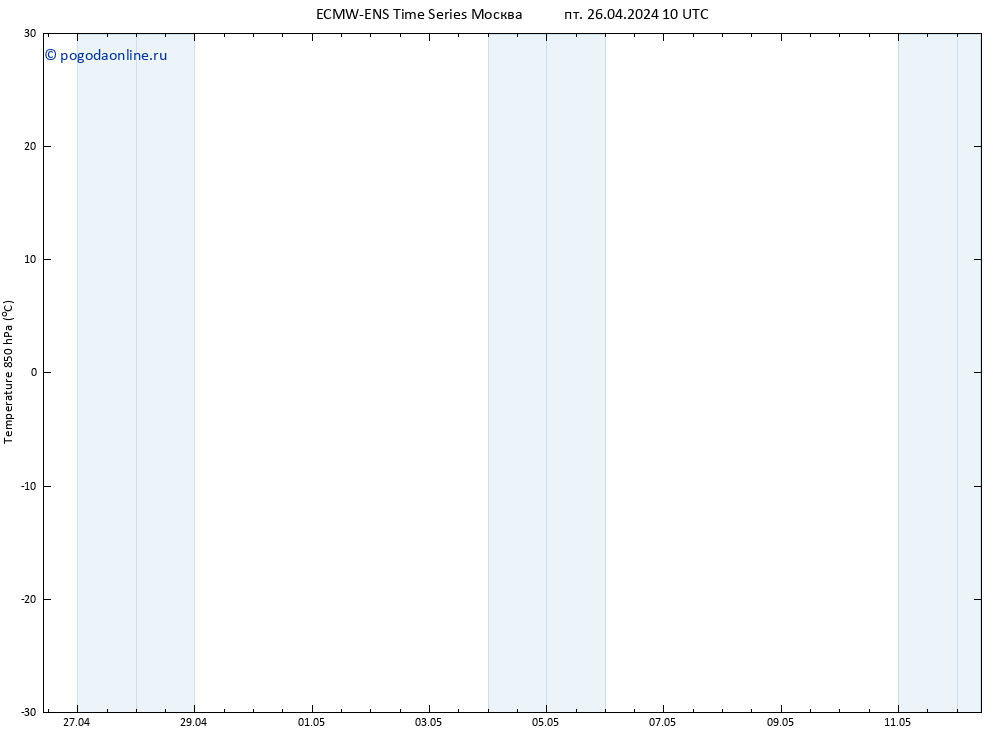 Temp. 850 гПа ALL TS пт 26.04.2024 16 UTC