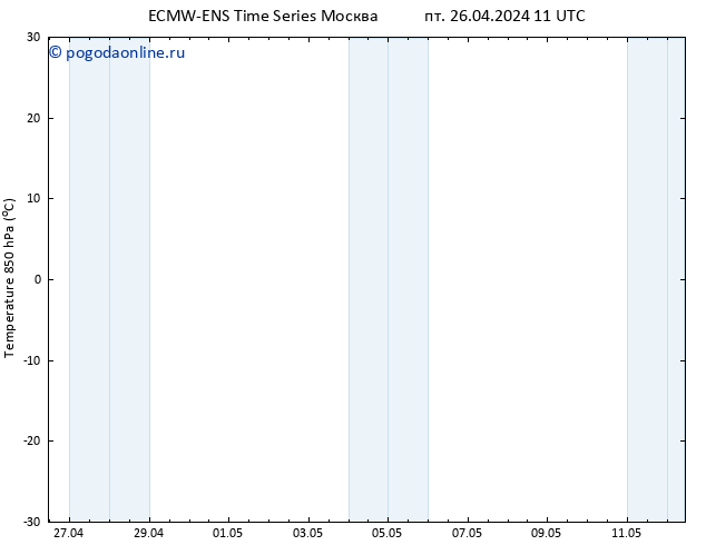 Temp. 850 гПа ALL TS сб 27.04.2024 11 UTC