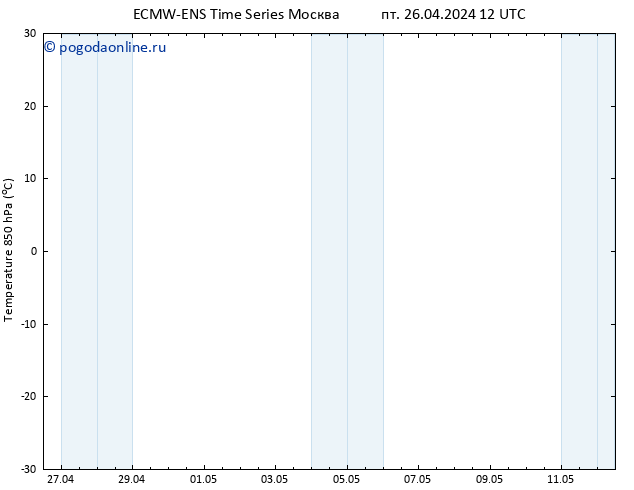 Temp. 850 гПа ALL TS пт 26.04.2024 18 UTC