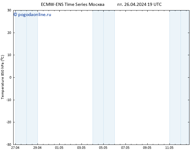 Temp. 850 гПа ALL TS пт 26.04.2024 19 UTC