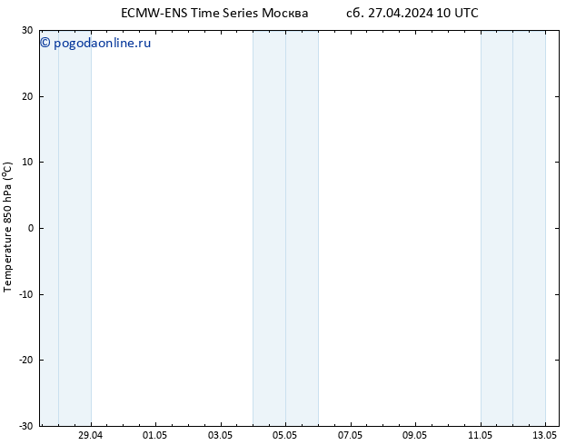 Temp. 850 гПа ALL TS сб 27.04.2024 16 UTC