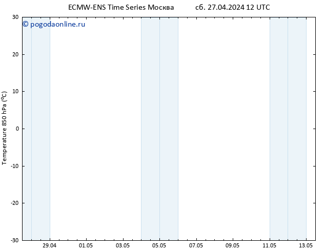 Temp. 850 гПа ALL TS пн 13.05.2024 12 UTC