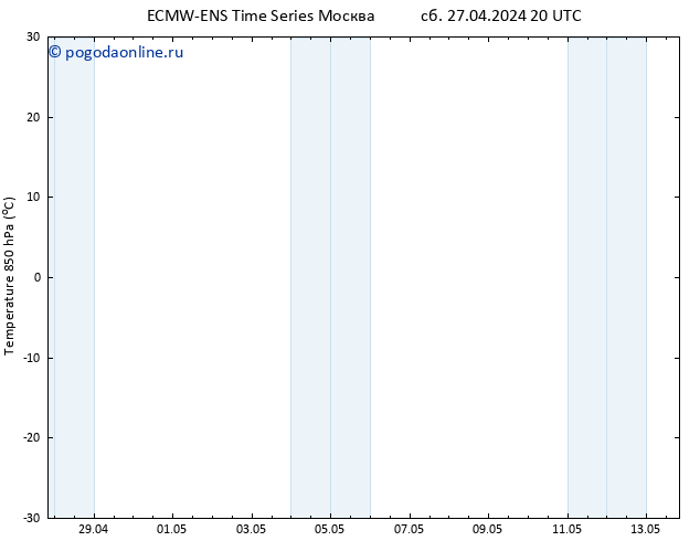 Temp. 850 гПа ALL TS вт 30.04.2024 08 UTC