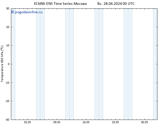 Temp. 850 гПа ALL TS пн 06.05.2024 12 UTC