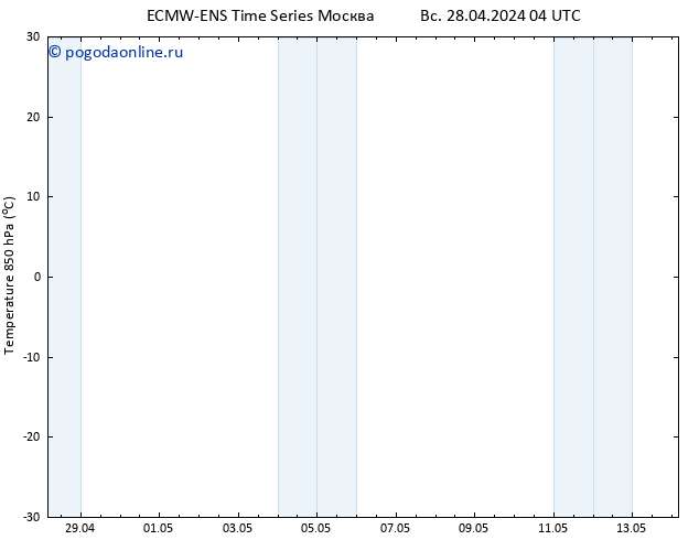 Temp. 850 гПа ALL TS пт 03.05.2024 04 UTC