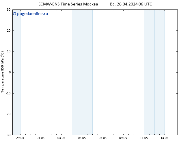 Temp. 850 гПа ALL TS чт 02.05.2024 18 UTC