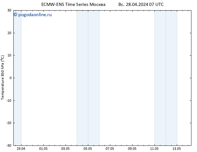 Temp. 850 гПа ALL TS пт 03.05.2024 19 UTC