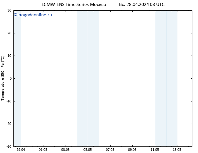 Temp. 850 гПа ALL TS Вс 05.05.2024 08 UTC