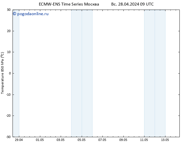 Temp. 850 гПа ALL TS вт 30.04.2024 15 UTC