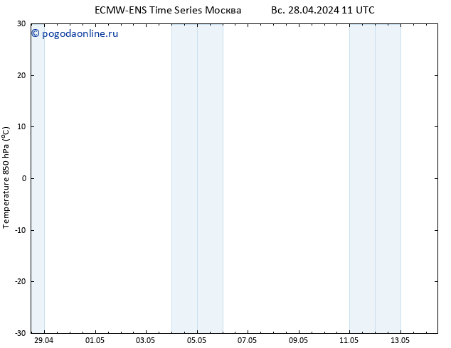 Temp. 850 гПа ALL TS пн 29.04.2024 17 UTC