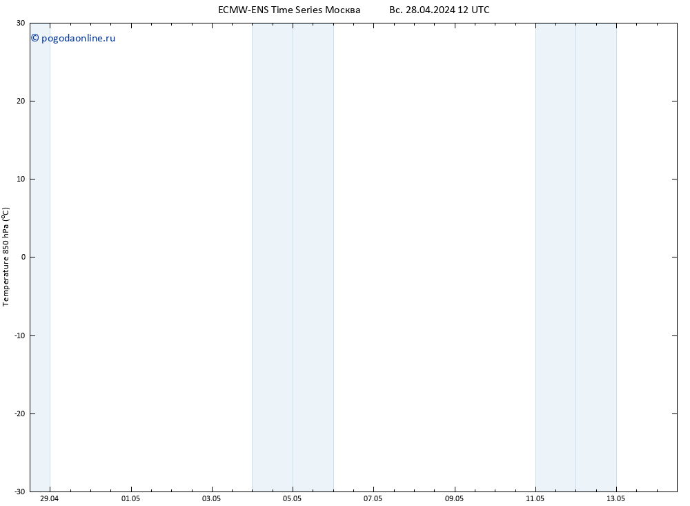 Temp. 850 гПа ALL TS пн 29.04.2024 12 UTC