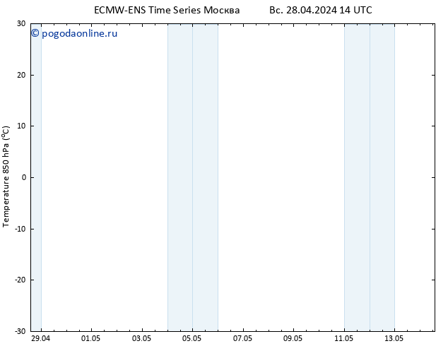 Temp. 850 гПа ALL TS Вс 28.04.2024 20 UTC