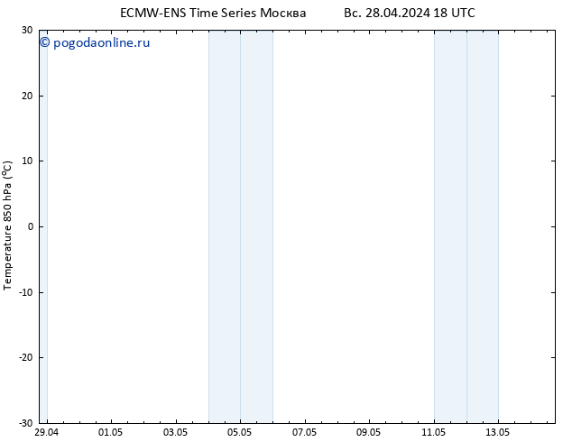 Temp. 850 гПа ALL TS вт 14.05.2024 18 UTC