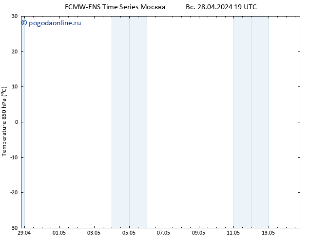 Temp. 850 гПа ALL TS сб 04.05.2024 19 UTC