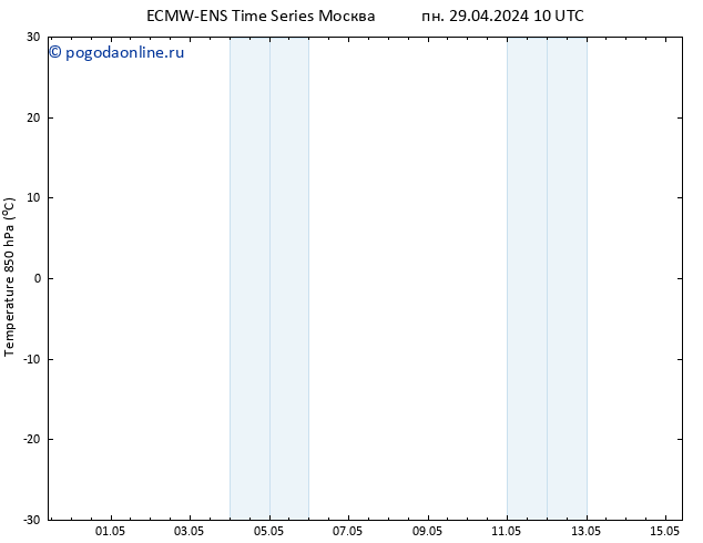 Temp. 850 гПа ALL TS Вс 05.05.2024 22 UTC