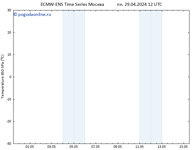 Temp. 850 гПа ALL TS ср 01.05.2024 00 UTC