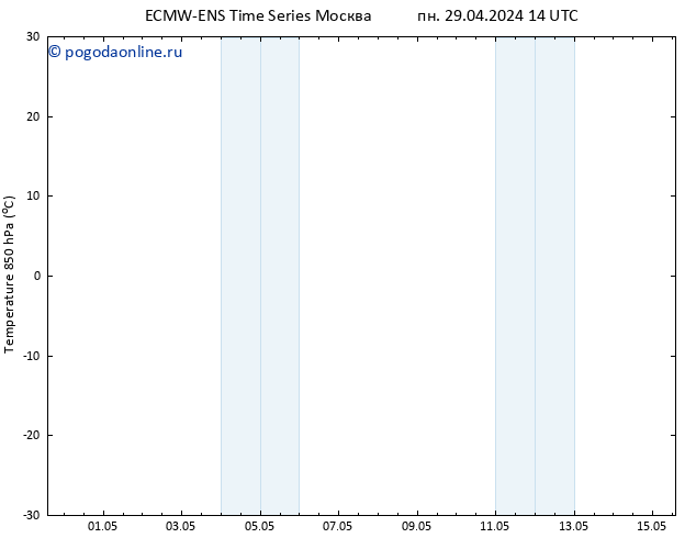 Temp. 850 гПа ALL TS вт 07.05.2024 02 UTC