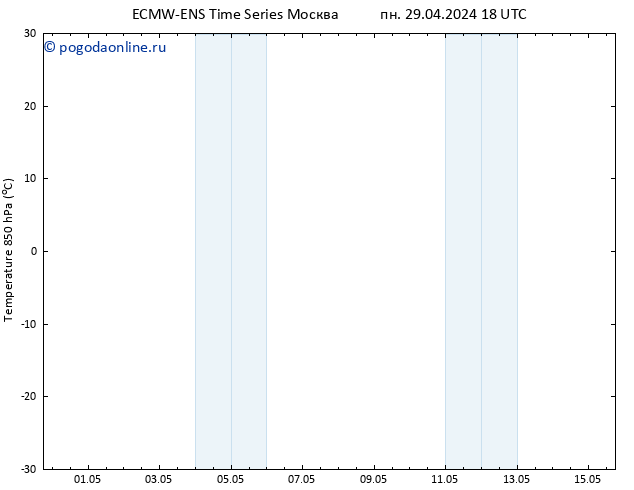 Temp. 850 гПа ALL TS чт 02.05.2024 12 UTC