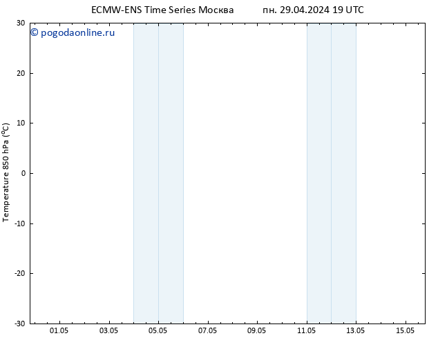 Temp. 850 гПа ALL TS ср 01.05.2024 07 UTC