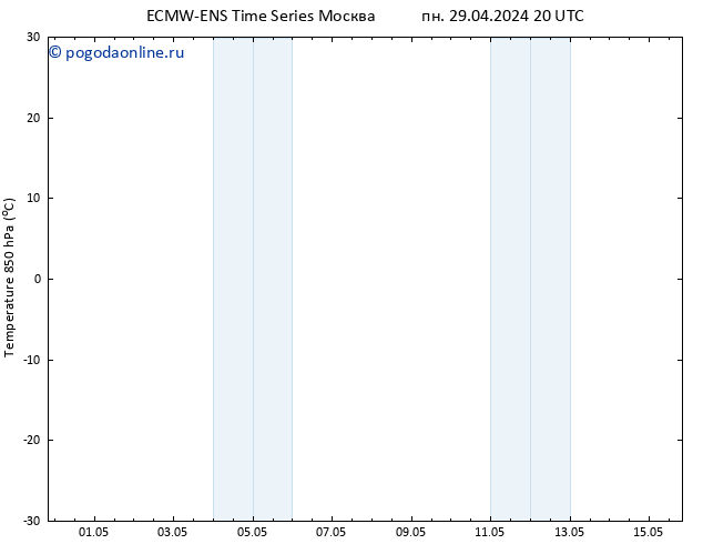 Temp. 850 гПа ALL TS вт 30.04.2024 20 UTC