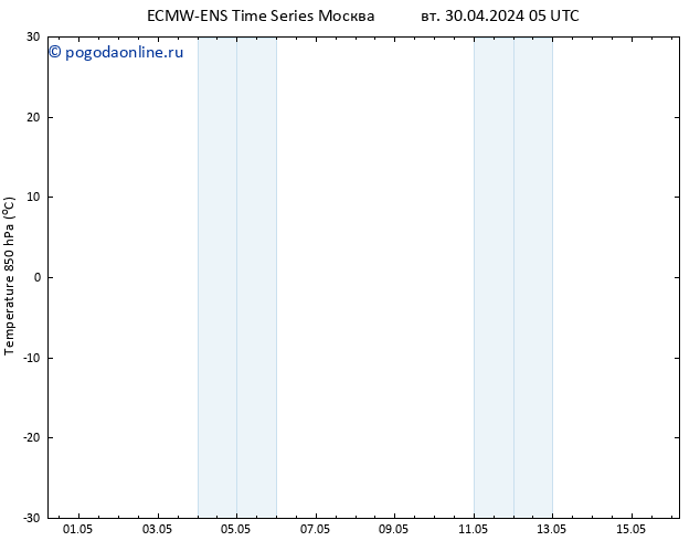 Temp. 850 гПа ALL TS ср 08.05.2024 17 UTC