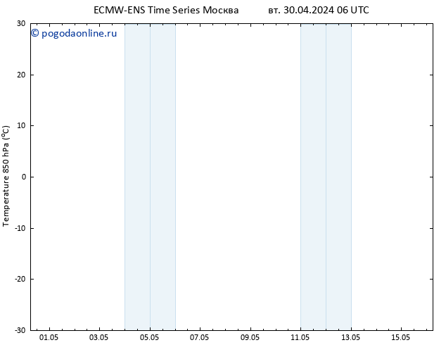 Temp. 850 гПа ALL TS чт 02.05.2024 18 UTC