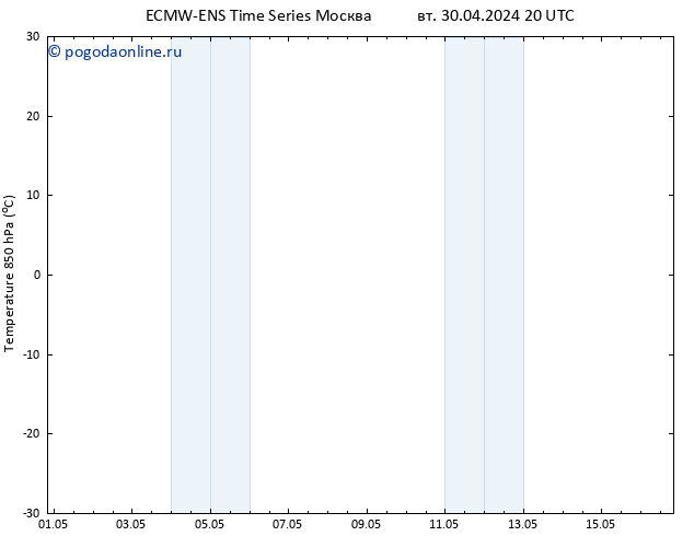 Temp. 850 гПа ALL TS ср 01.05.2024 20 UTC