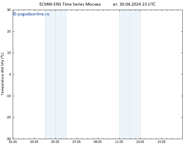 Temp. 850 гПа ALL TS чт 16.05.2024 23 UTC