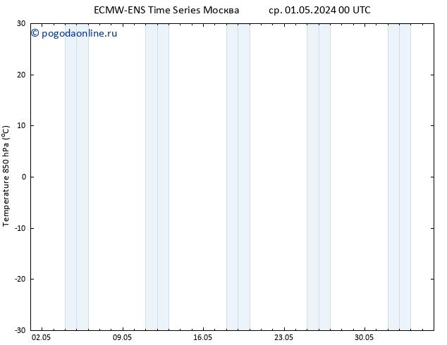 Temp. 850 гПа ALL TS ср 01.05.2024 00 UTC