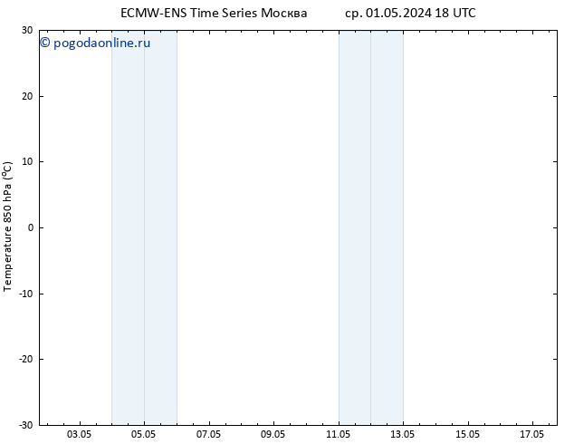 Temp. 850 гПа ALL TS сб 04.05.2024 12 UTC