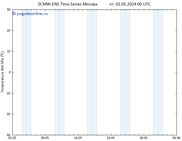 Temp. 850 гПа ALL TS вт 07.05.2024 18 UTC