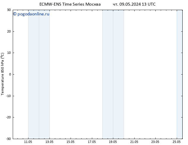 Temp. 850 гПа ALL TS пн 13.05.2024 13 UTC