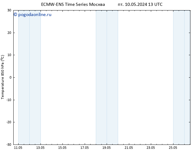 Temp. 850 гПа ALL TS пт 10.05.2024 13 UTC