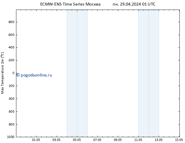 Темпер. макс 2т ALL TS ср 15.05.2024 01 UTC