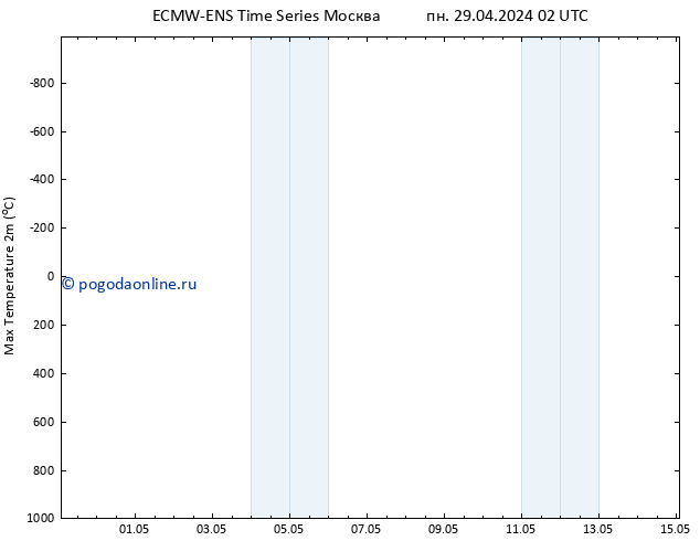 Темпер. макс 2т ALL TS сб 04.05.2024 02 UTC