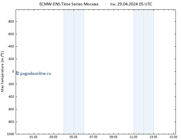 Темпер. макс 2т ALL TS ср 01.05.2024 17 UTC