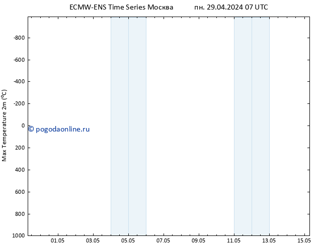 Темпер. макс 2т ALL TS ср 01.05.2024 19 UTC