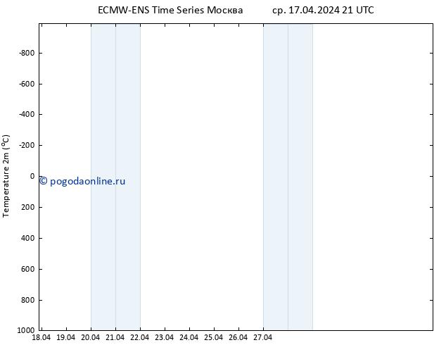 карта температуры ALL TS ср 17.04.2024 21 UTC