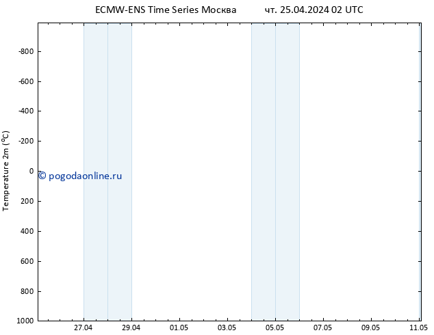 карта температуры ALL TS чт 25.04.2024 14 UTC