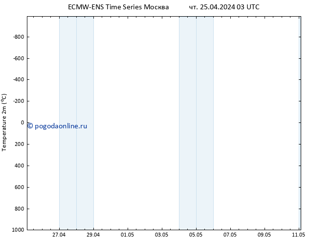 карта температуры ALL TS чт 25.04.2024 09 UTC