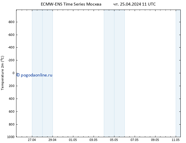 карта температуры ALL TS сб 27.04.2024 11 UTC