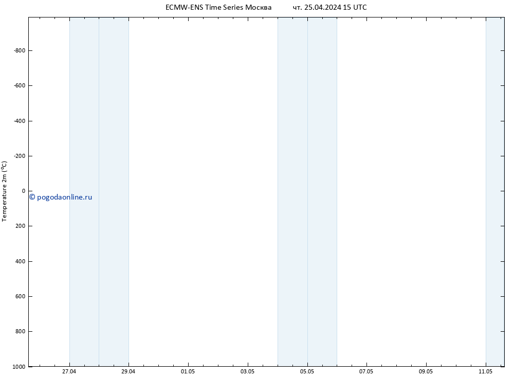 карта температуры ALL TS чт 25.04.2024 15 UTC