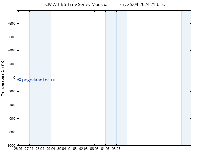 карта температуры ALL TS чт 25.04.2024 21 UTC